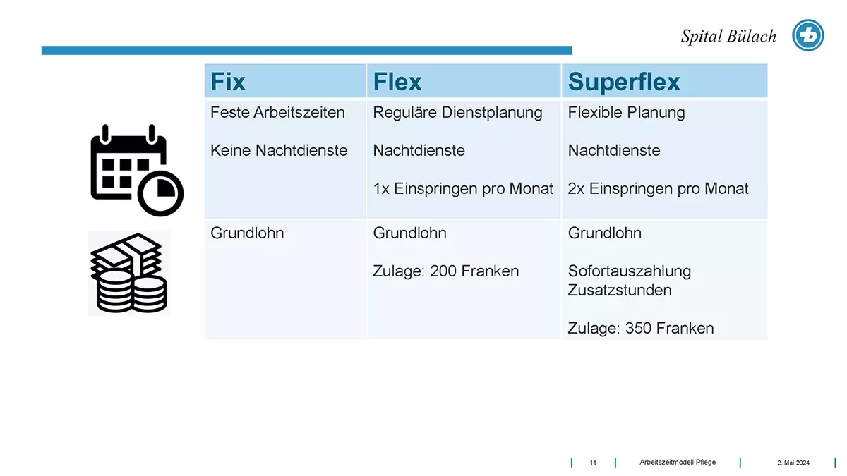 Spital Bülach AG